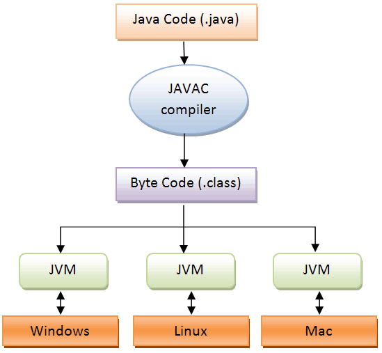java-program-execution.png java-program-execution.png