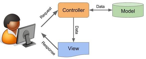 mvc.jpg mvc.jpg