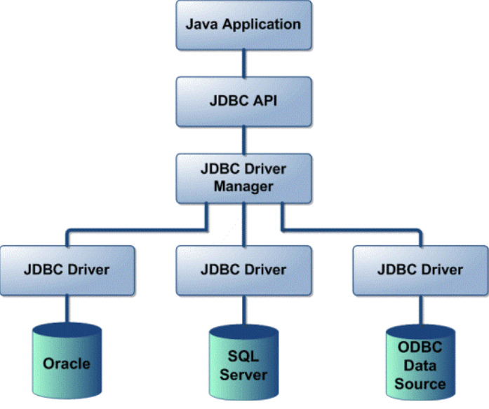 jdbc_arquitecture.png jdbc_arquitecture.png