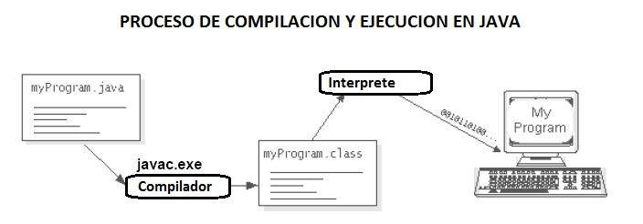 compilacionejecucion.jpg compilacionejecucion.jpg