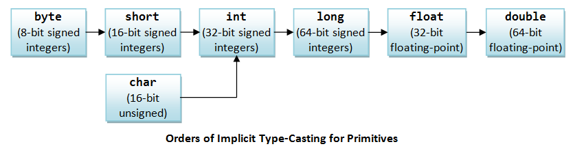 casting_primitivos.png casting_primitivos.png