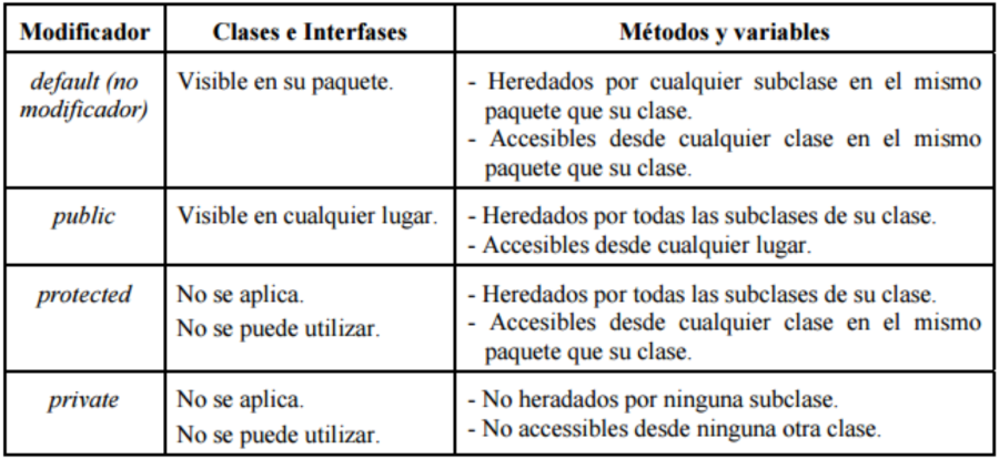 modificadoresvisibilidad.png modificadoresvisibilidad.png
