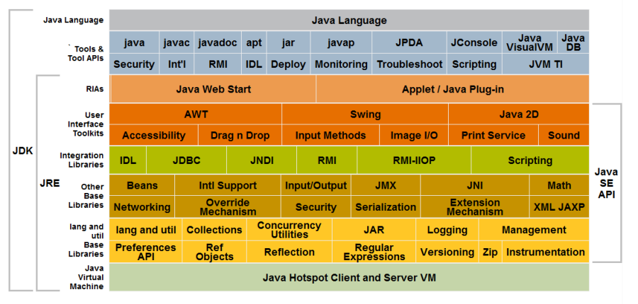 jdk-jre.png jdk-jre.png