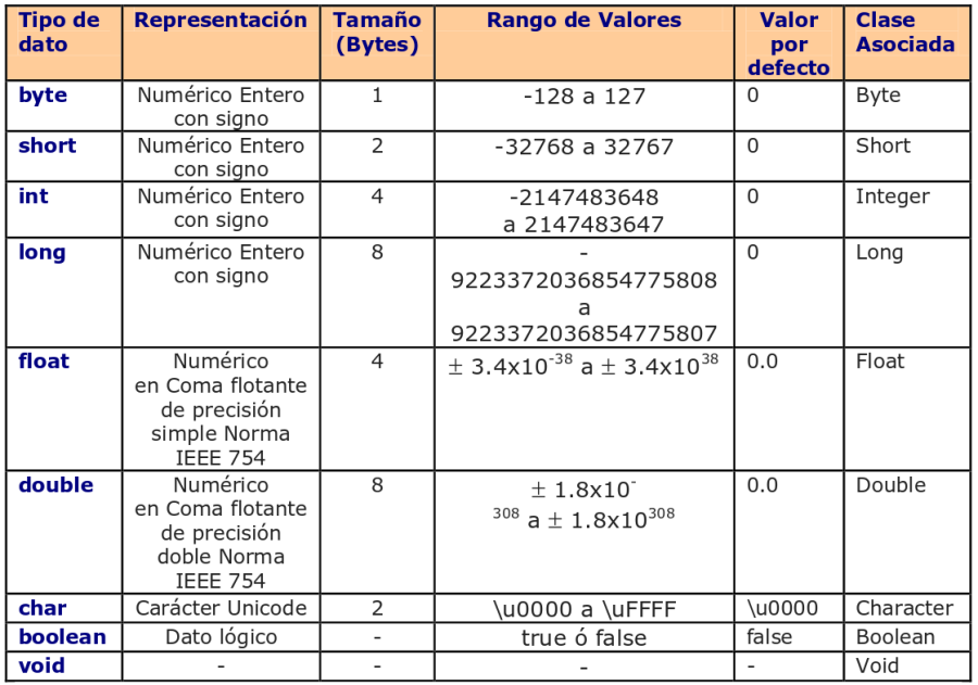 tiposjava.png tiposjava.png