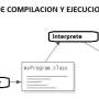 compilacionejecucion.jpg